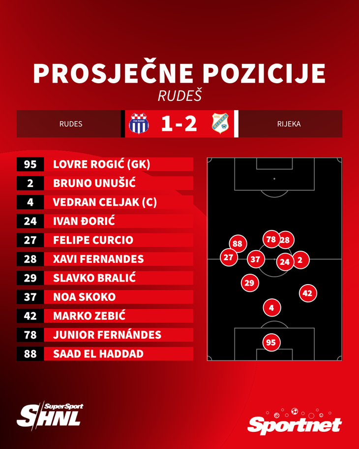 Slika 2 od 2.