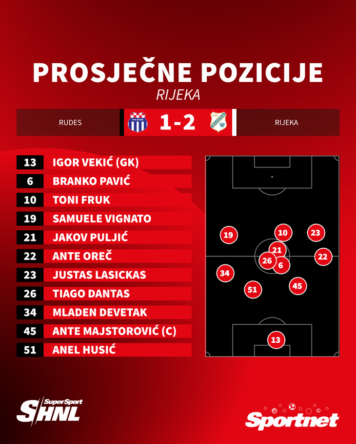 Slika 3 od 3.