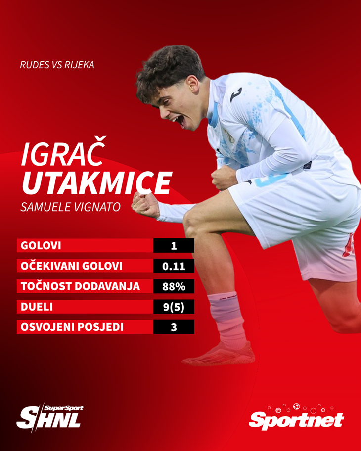 Slika 1 od 1.