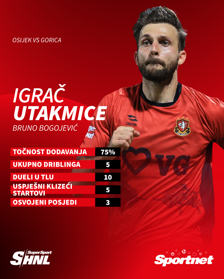Slika 1 od 1.