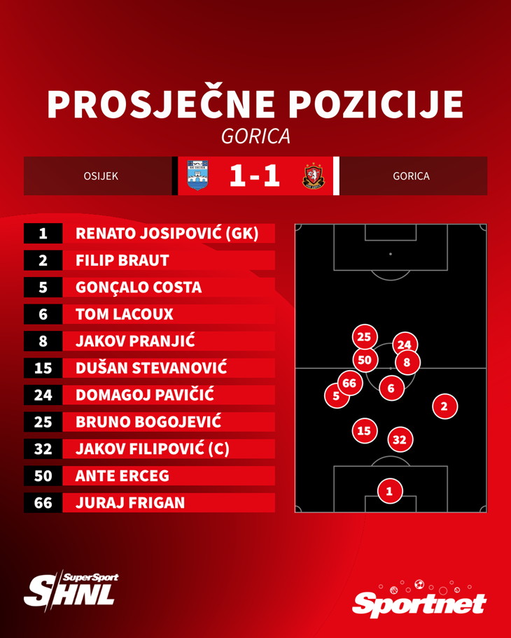 Slika 4 od 4.