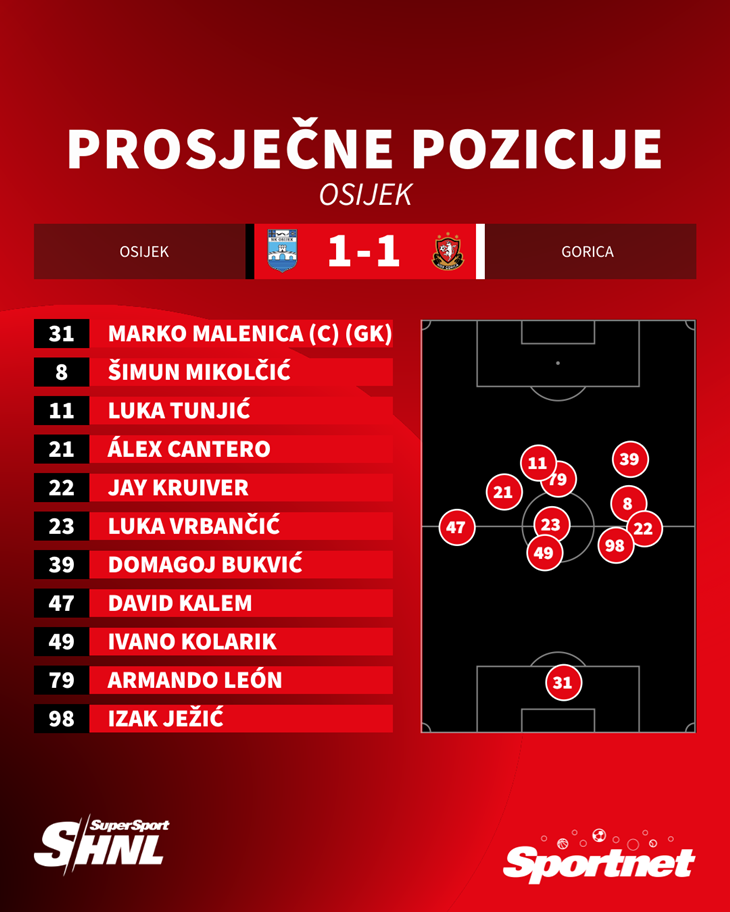 Slika 5 od 5.