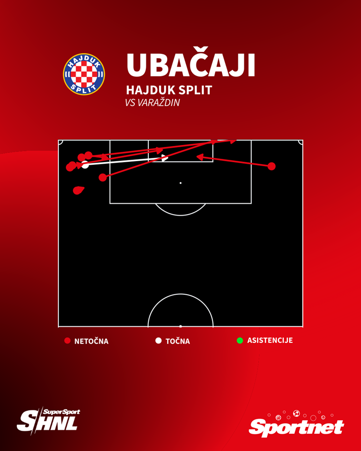 Slika 6 od 6.