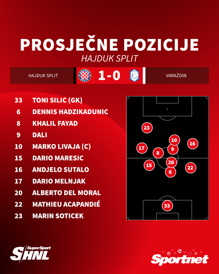 Slika 9 od 9.
