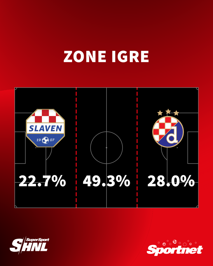 Slika 1 od 1.