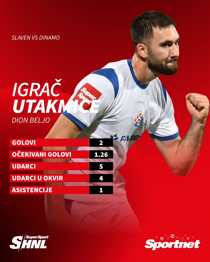 Slika 2 od 2.