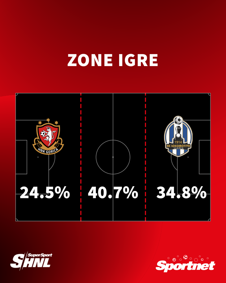 Slika 1 od 1.