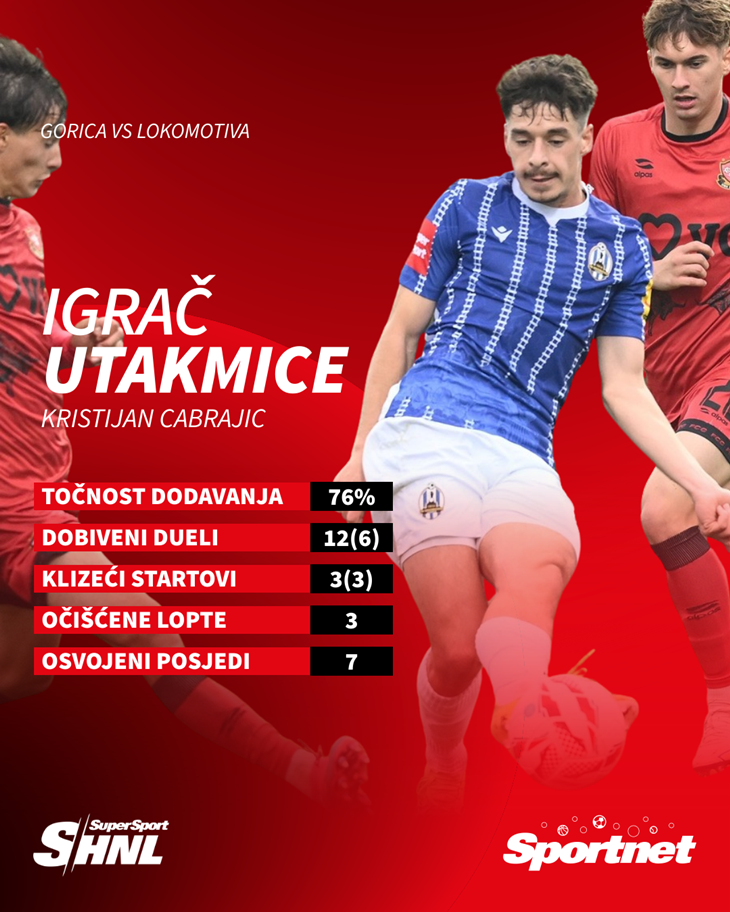 Slika 2 od 2.