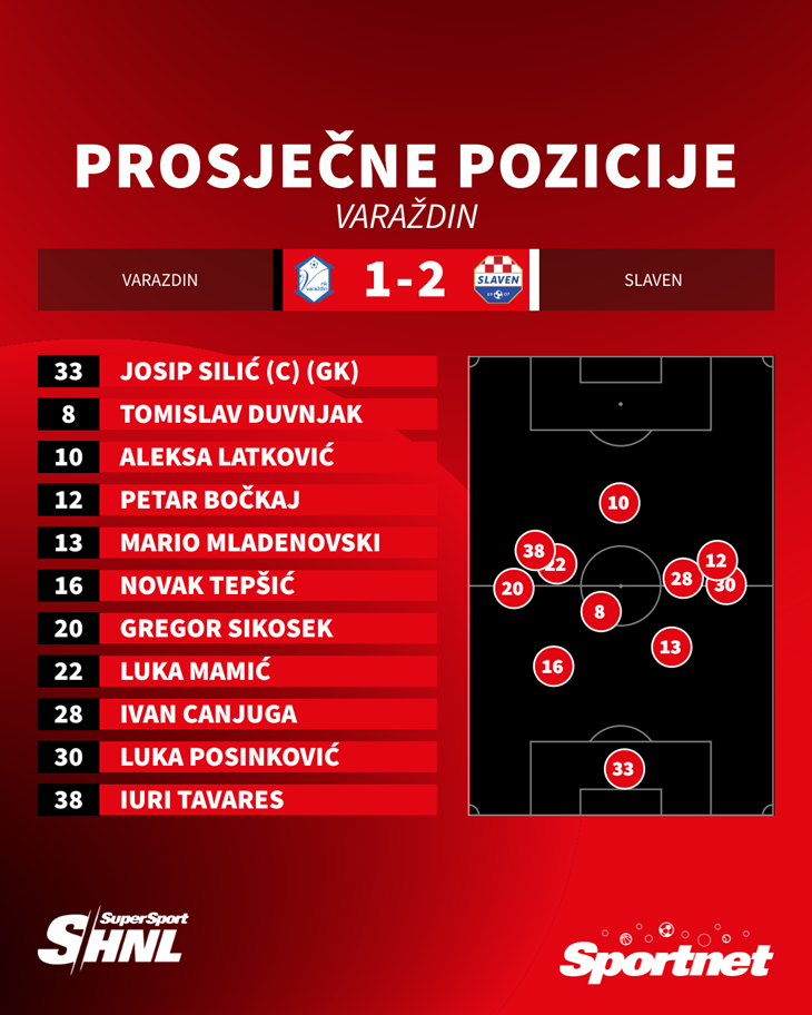Slika 3 od 3.