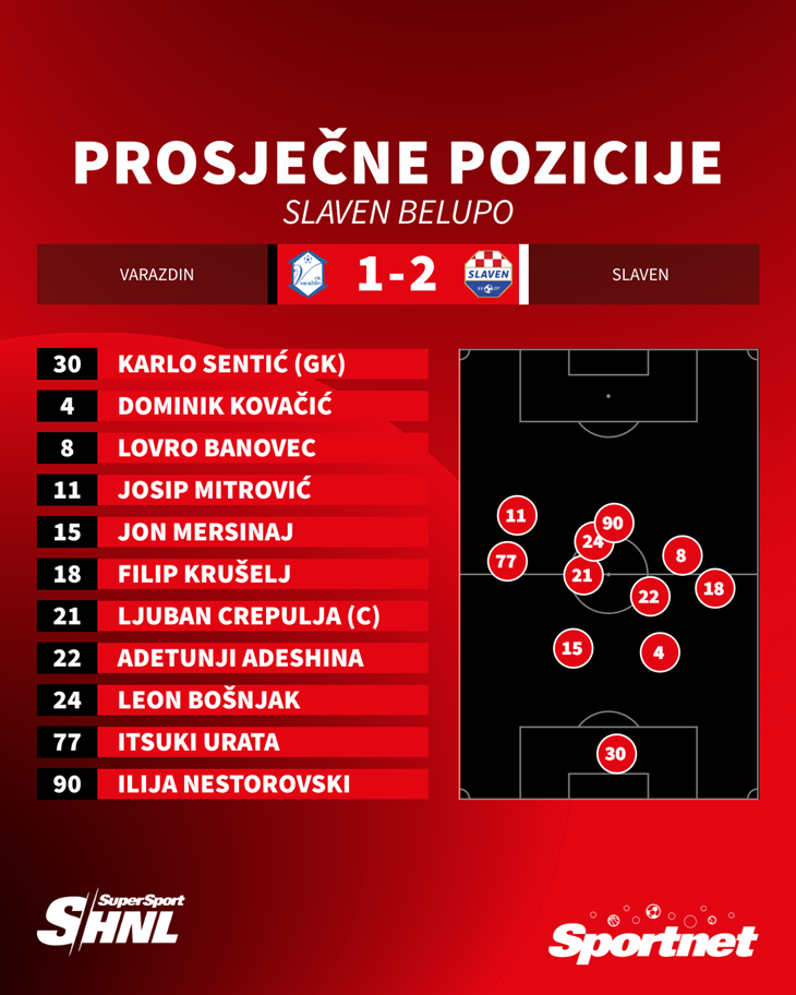 Slika 4 od 4.