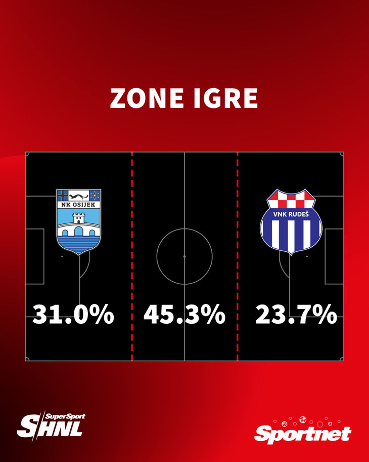 Slika 1 od 1.