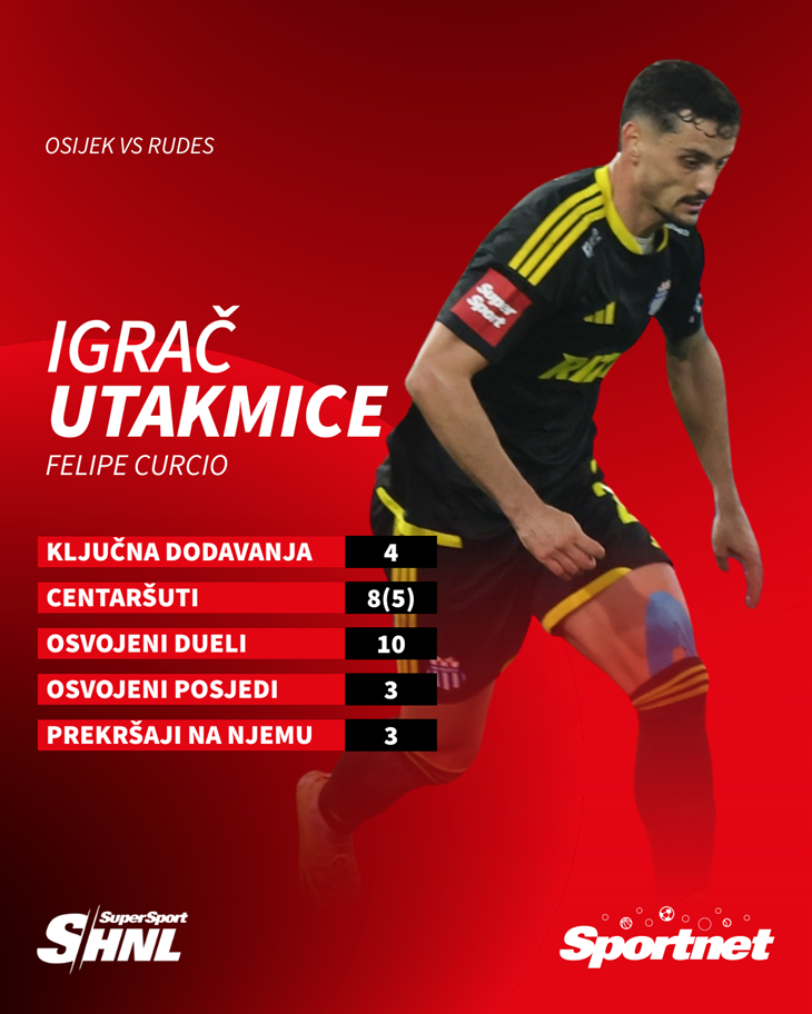 Slika 2 od 2.