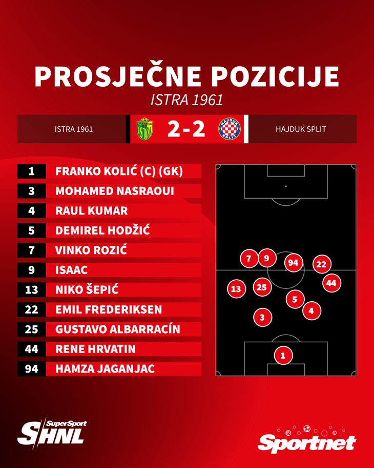 Slika 2 od 2.