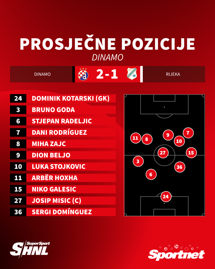 Slika 3 od 3.