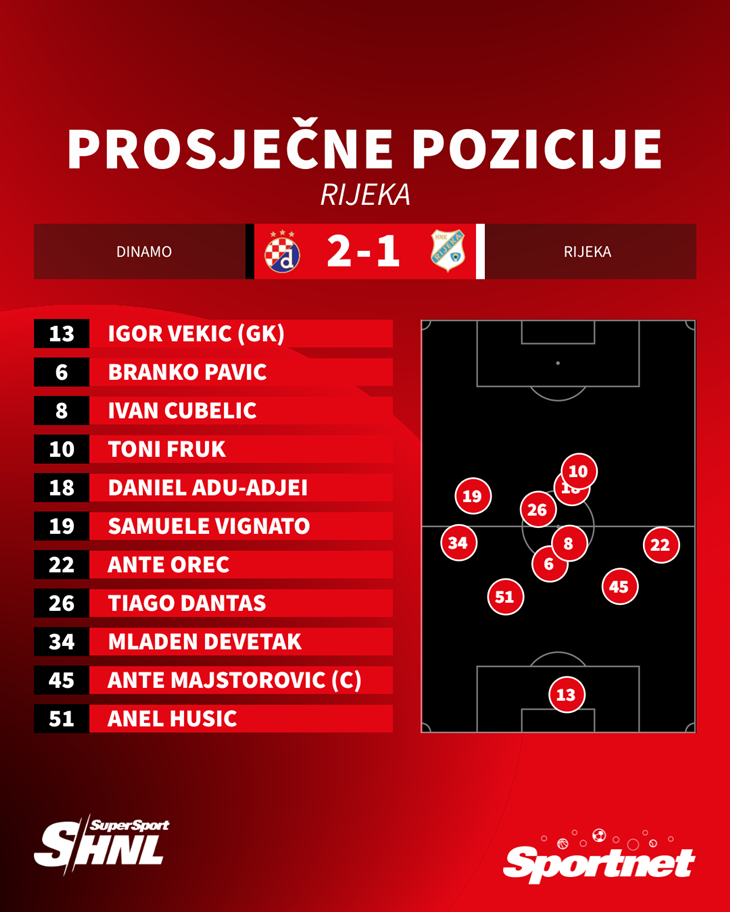 Slika 4 od 4.
