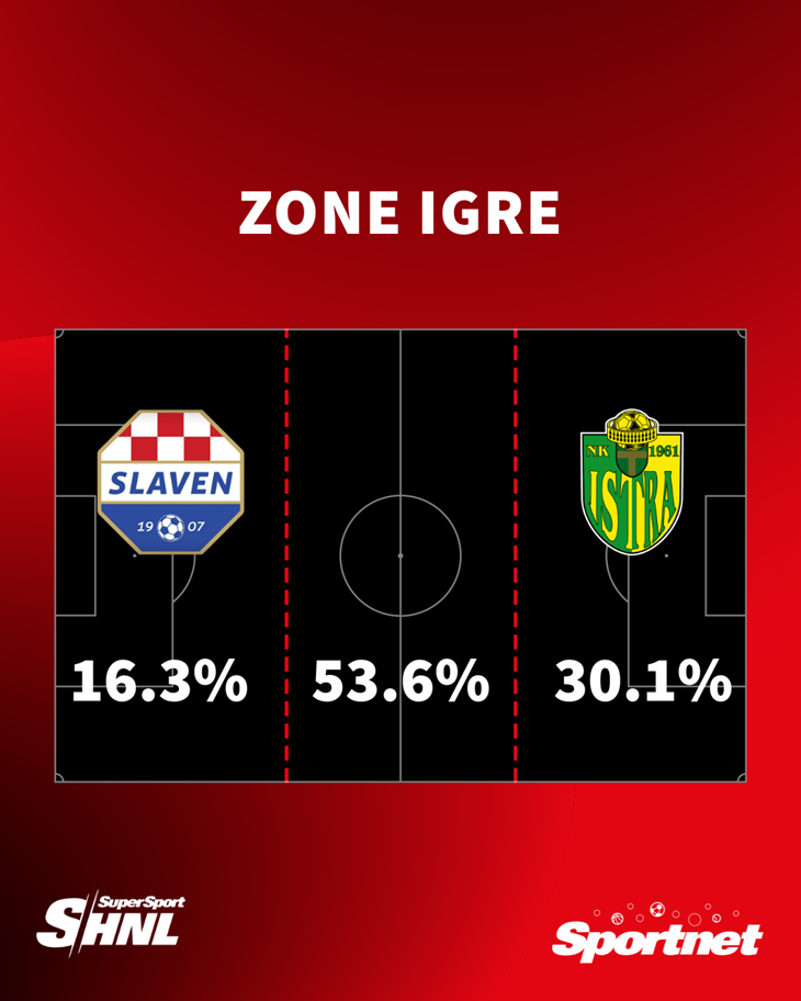 Slika 1 od 1.