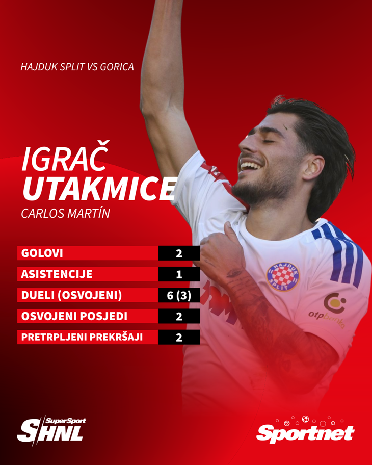 Slika 1 od 1.
