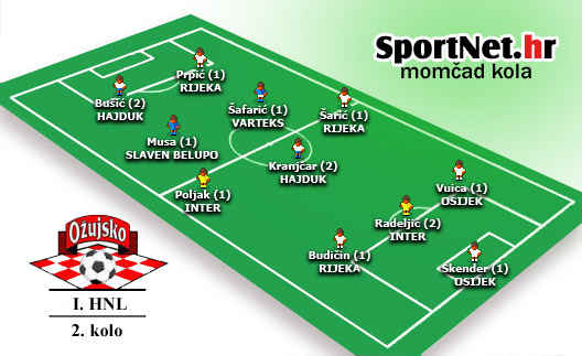 Slika 4 od 4.