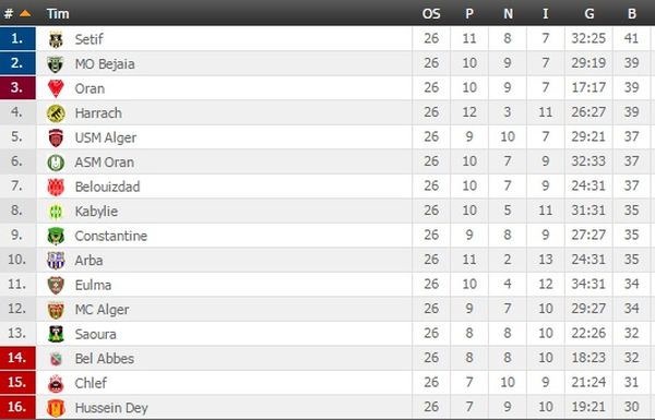 Slika 1 od 1.