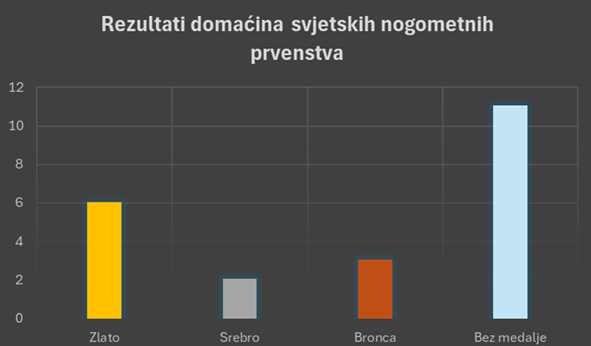 Slika 1 od 1.