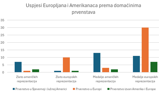 Slika 2 od 2.