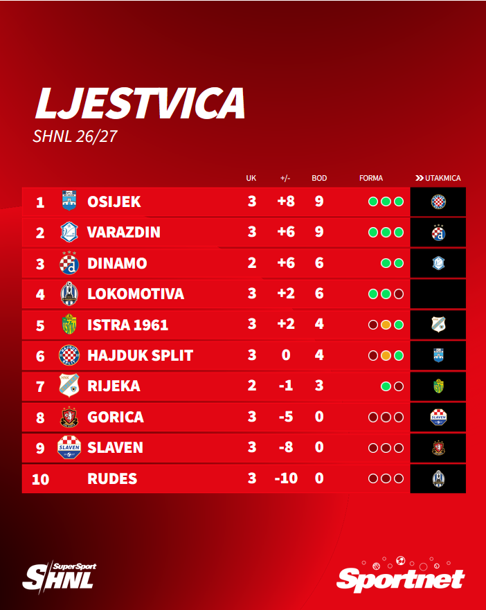 Slika 1 od 1.